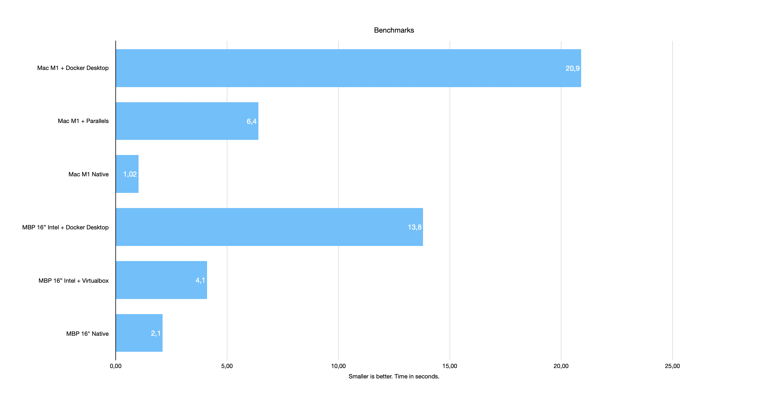 running docker image docker for mac